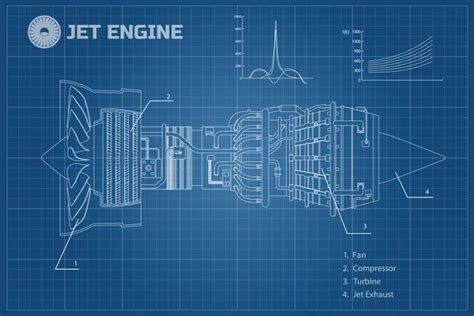 Jet engine in a outline style. Industrial vector blueprint. Part of the aircraft. Side view ...