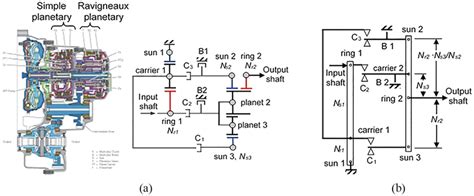 Schematic and level diagrams of a six-speed automatic transmission: (a ...