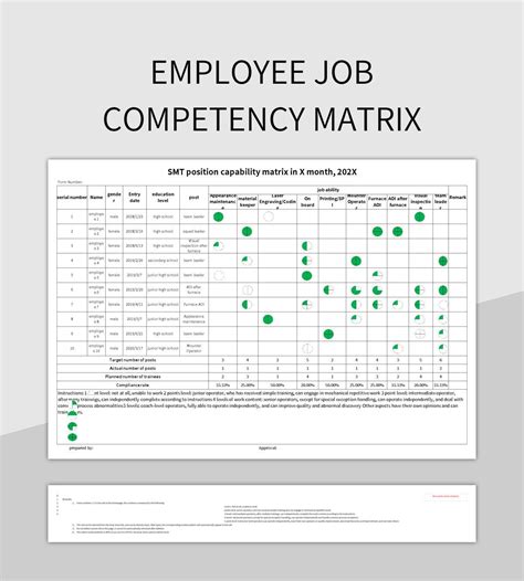 Free Employee Skills Templates For Google Sheets And Microsoft Excel ...