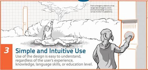 The Basic Principle of Universal Design - Simple and Intuitive Use(part ...