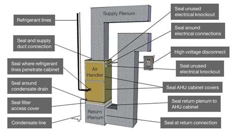 How to install a furnace - A step-by-step guide