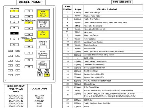 2002 Ford F650 Fuse Diagram