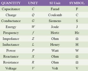 Electrical Units and Metric Prefixes | Electrical A2Z