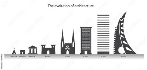 The evolution of architecture in the timeline. City design Stock Vector | Adobe Stock