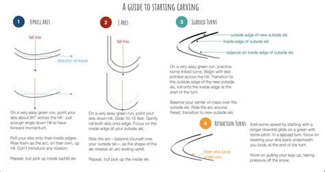 Ski Tip - getting started with carving : r/skiing