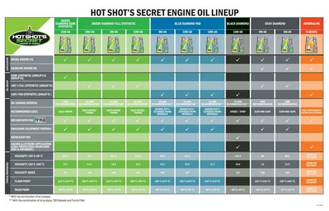 Engine Oil for Diesel & Gas Engines | Hot Shot's Secret