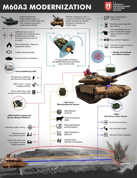 Turkish Ground Forces equipment - Page 2