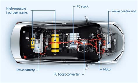 Hydrogen Fuel Cell Car Diagram