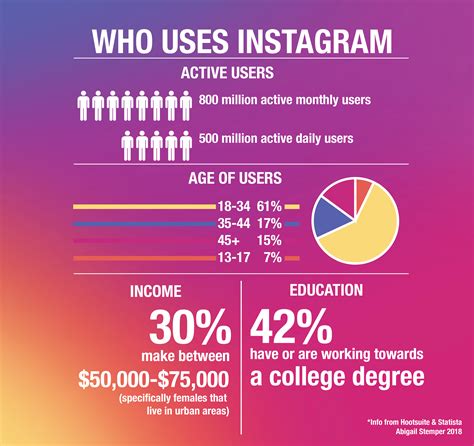 Pin de Laura Nauta em infographics