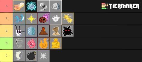 Blox Fruits Demon Fruits Tier List (Community Rankings) - TierMaker