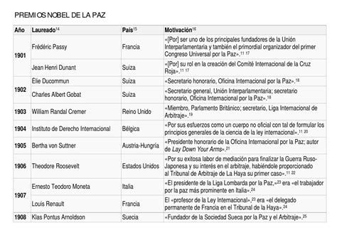 Premios nobel de la paz todos by vicente romo - Issuu