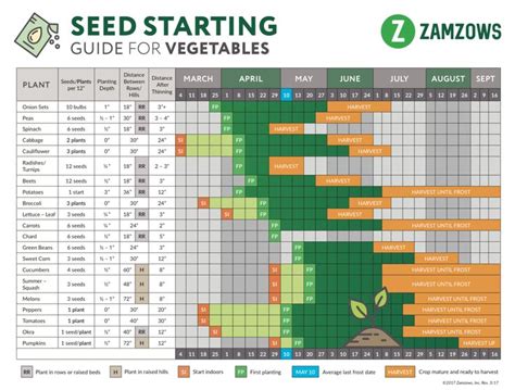 Zone 5B Seed Starting Calendar - Gmail Calendar Integration