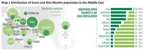 Distribution of Sunni and Shia Muslim population in the Middle East | Epthinktank | European ...