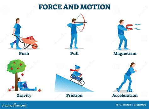 Ilustración De Vector De Fuerza Y Movimiento. Colección De Ejemplos De Movimientos Físicos ...