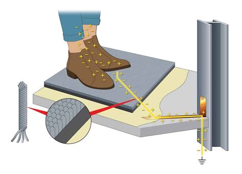 Static Dissipative Shoes How They Work? | Work Gearz