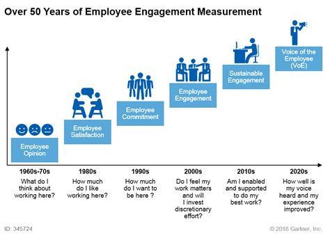 How to Measure Employee Engagement | Avius