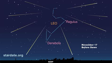 This sky map for the Leonid meteor shower of 2012 shows the location of ...