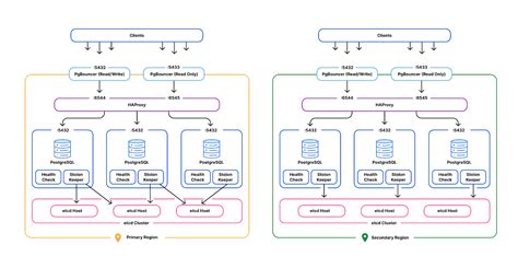 Performance isolation in a multi-tenant database environment