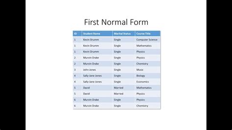 Database Normalisation: First Normal Form - YouTube