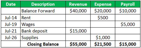 Bookkeeping Examples | Single & Double Entry Bookkeeping Examples