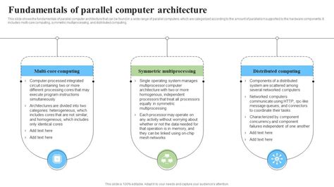 Fundamentals Of Parallel Computer Architecture Parallel Processor System And Computing Types PPT ...