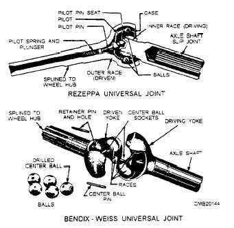 Front-Wheel Drive (Axles)