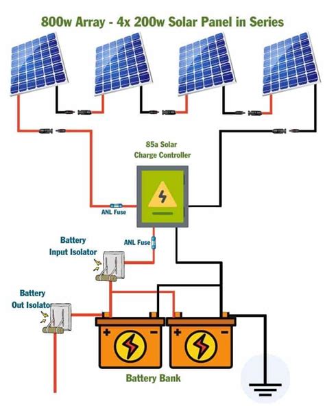 800 Watt Solar Panel Wiring Diagram & Kit List - Mowgli Adventures