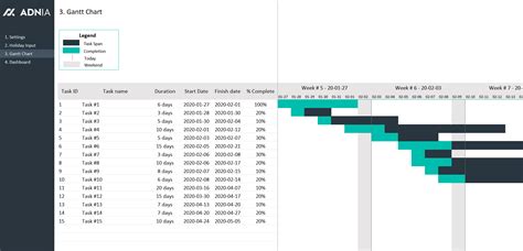 Adnia Gantt Chart Excel Template | Adnia Solutions | Excel Templates