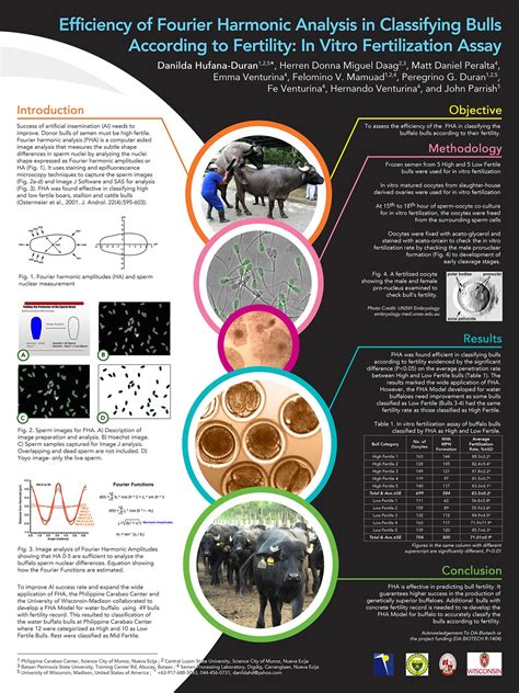 NAST Scientific Poster 2017 (Best Poster) | Scientific poster design ...