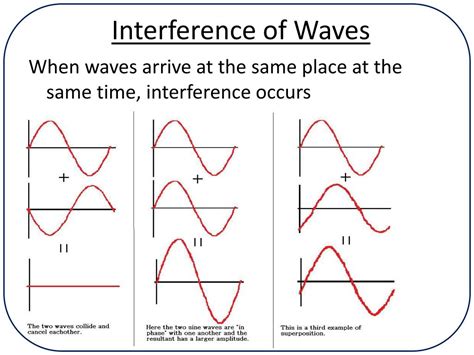 PPT - Interference PowerPoint Presentation, free download - ID:5671180