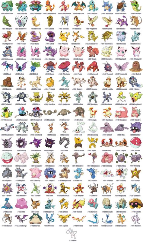 1 Gen Pokemon (Eng) | 150 pokemon, Pokemon names, 151 pokemon