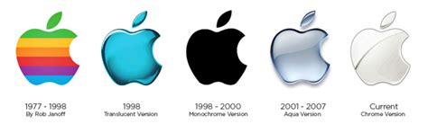 iPhone-logo-design-history - Blog I Logo Design Valley I +1-844-288-3220