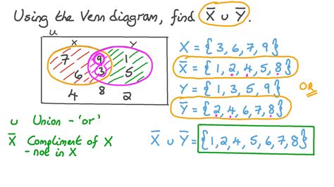 Question Video: Finding the Union of the Complements of Two Sets Using ...