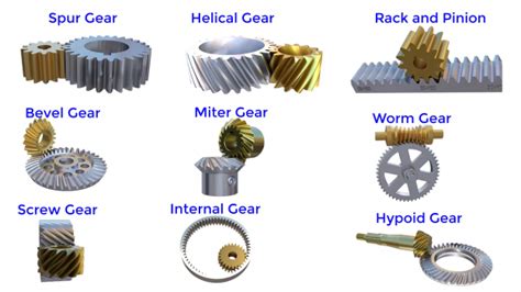 Gear Fundamentals - 3D-MDS Academy