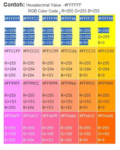 Komputer: Mengenal script kode warna Hexadecimal dan RGB Color code