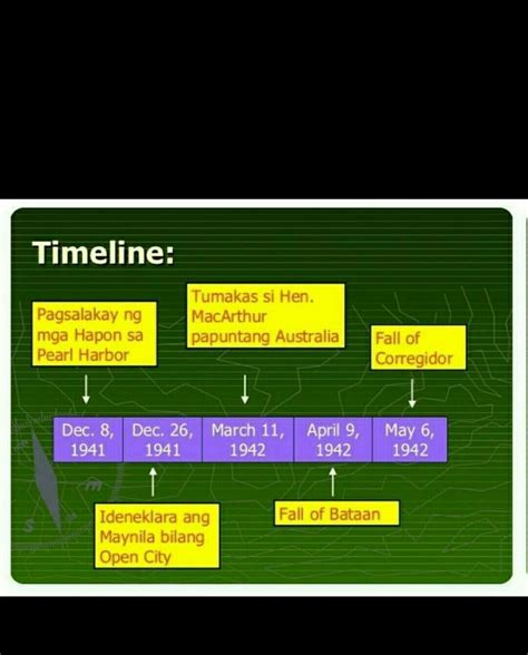 gumawa ng timeline tungkol sa ikalawang digmaang pandaigdig - Brainly.ph