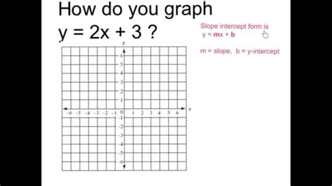 Graph y = 2x + 3 | สังเคราะห์ข้อมูลเกี่ยวกับy 2x 3 5ได้แม่นยำที่สุด