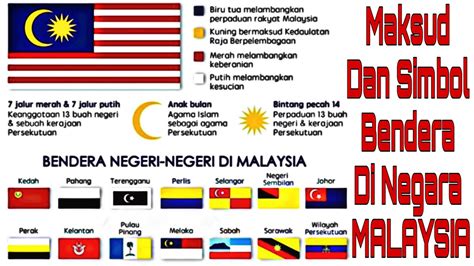 Maksud Dan Simbol Pada Bendera Negara Malaysia Dan Negeri Negeri Di ...