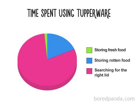 38 Hilarious Pie Charts That Are Absolutely True | Funny charts, Funny pie charts, Funny quotes