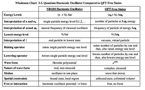 Canonical Quantum Field Theory [The Physics Travel Guide]