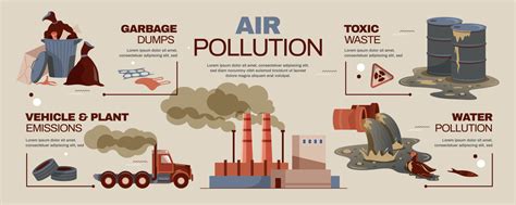 Air Pollution Infographics 4218033 Vector Art at Vecteezy