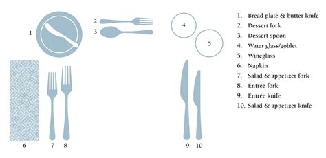 Informal Table Setting — Emily Post