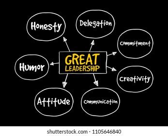 Great Leadership Qualities Mind Map Flowchart Stock Vector (Royalty Free) 1105646840 | Shutterstock