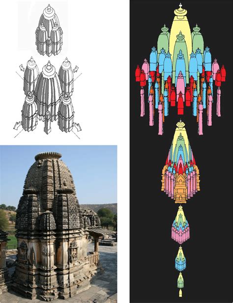 This Diagram Illustrates The Fundamental Basis For Most Hindu Temples - Wiring Diagram Database