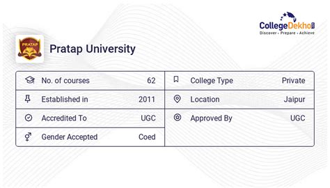 Pratap University - Admission 2024, Fees, Courses, Placement, Ranking