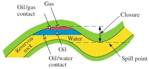 The Petroleum System, explained with illustrations - Hamed-Geo