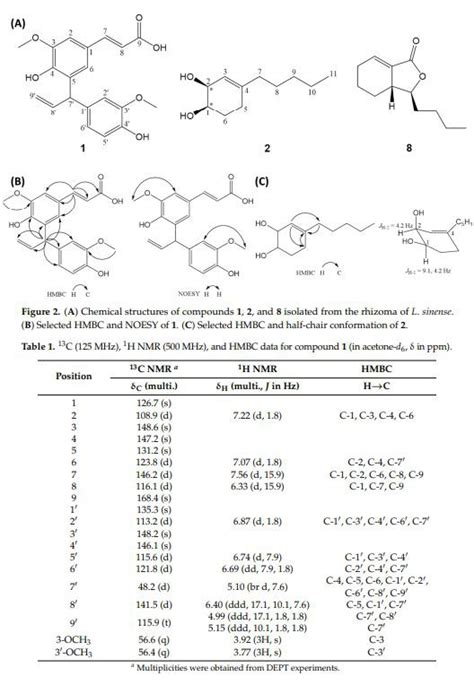 Melanogenesis Inhibitors From The Rhizoma Of Ligusticum Sinense in B16 ...