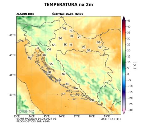 DHMZ - Državni hidrometeorološki zavod