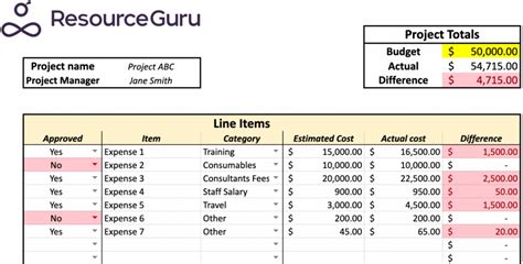 It Project Budget Template Excel