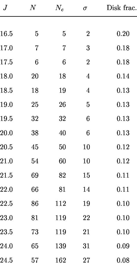 The Luminosity Function | Download Table